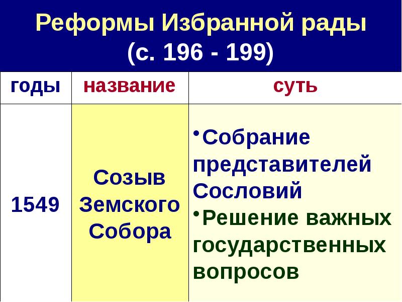 Собрание представителей разных сословий созванное. Как называется собрание представителей сословий в Чехии?.