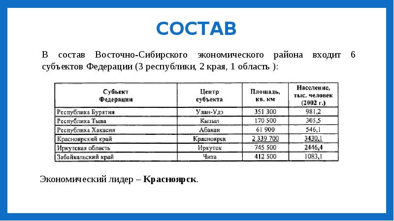 Восточная сибирь субъекты карта