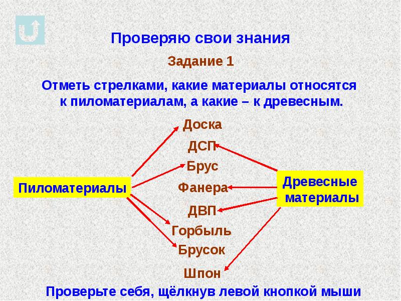 Проверим свои знания. Какие материалы относятся к пиломатериалам. Какие материалы относятся к пиломатериалам а какие к древесным. Что относят к пиломатериалам. Какие древесные материалы относятся к пиломатериалам?.