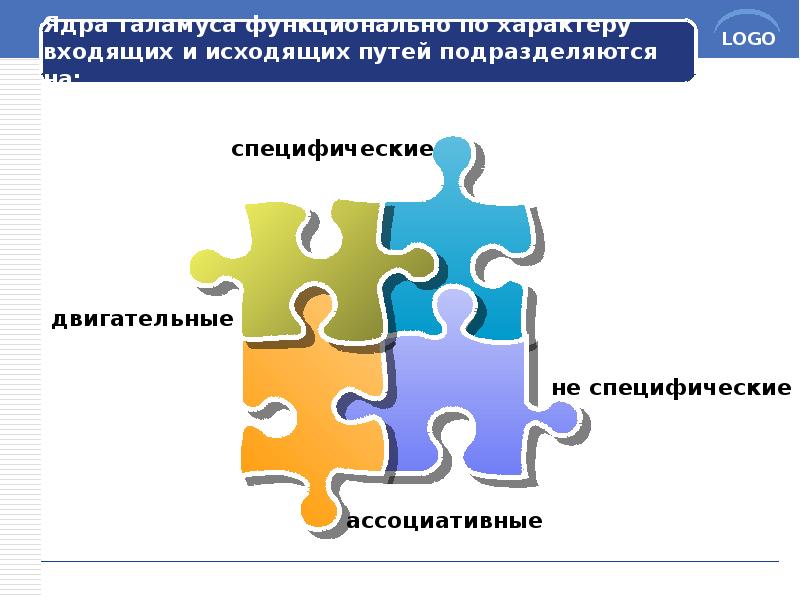 Ядра таламуса функционально по характеру входящих и исходящих путей подразделяются на: Ядра таламуса функционально по характеру входящих и исходящих путей подразделяются на: