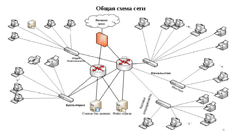 Логическая схема лвс