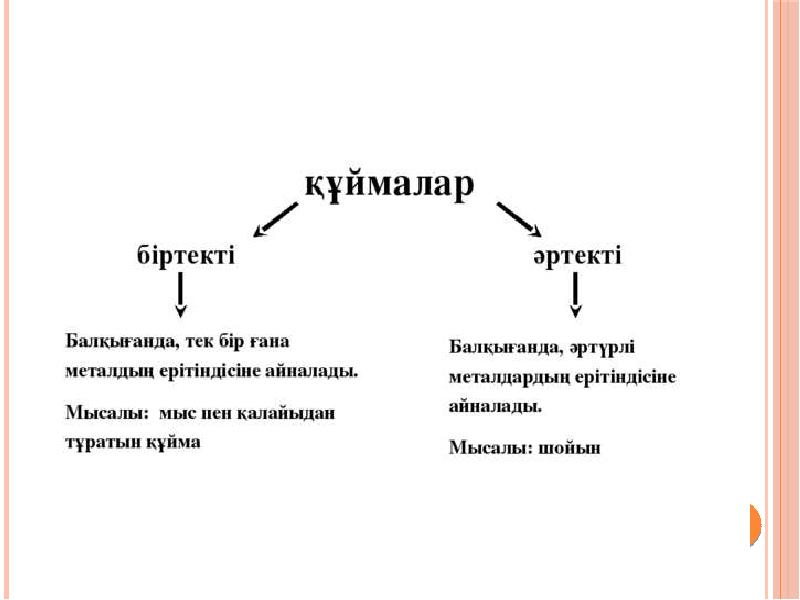 Кең және металдарды алу 7 сынып химия презентация