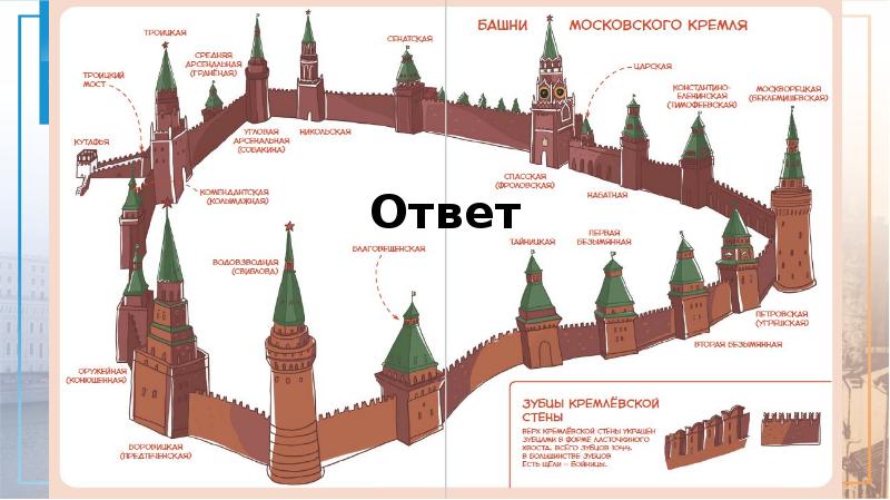 Кремль план сообщения