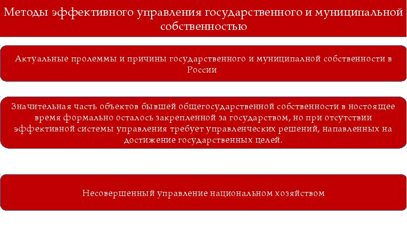 Выберите изменения в государственном управлении. Повышение эффективности управления муниципальной собственностью. Методы управления государственной и муниципальной собственностью. Результативность управления государственной собственностью. Показатели государственной и муниципальной собственностью.