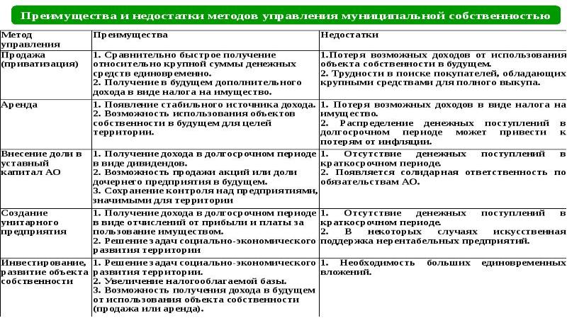 Зарубежный опыт управления государственной и муниципальной собственностью презентация