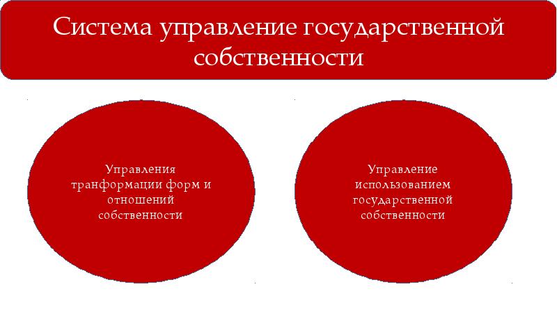 Повышение эффективности управления муниципальным имуществом презентация