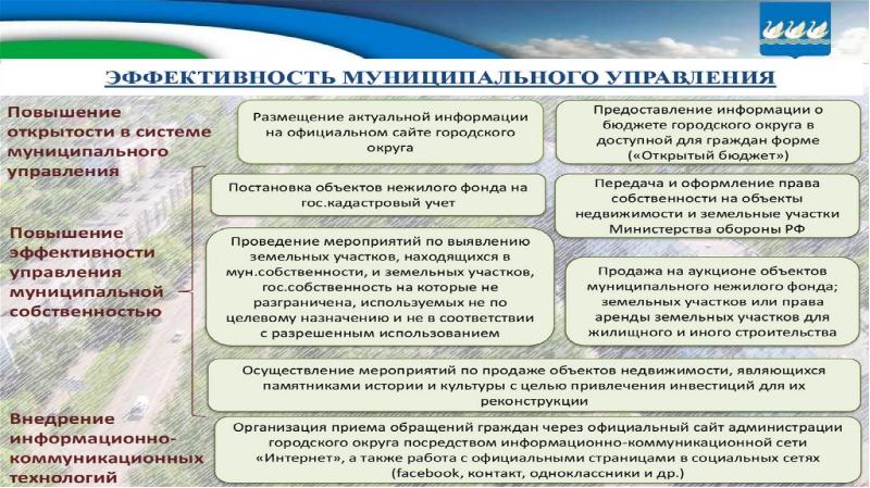 Эффективность государственной службы презентация