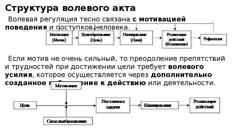 Теории способностей