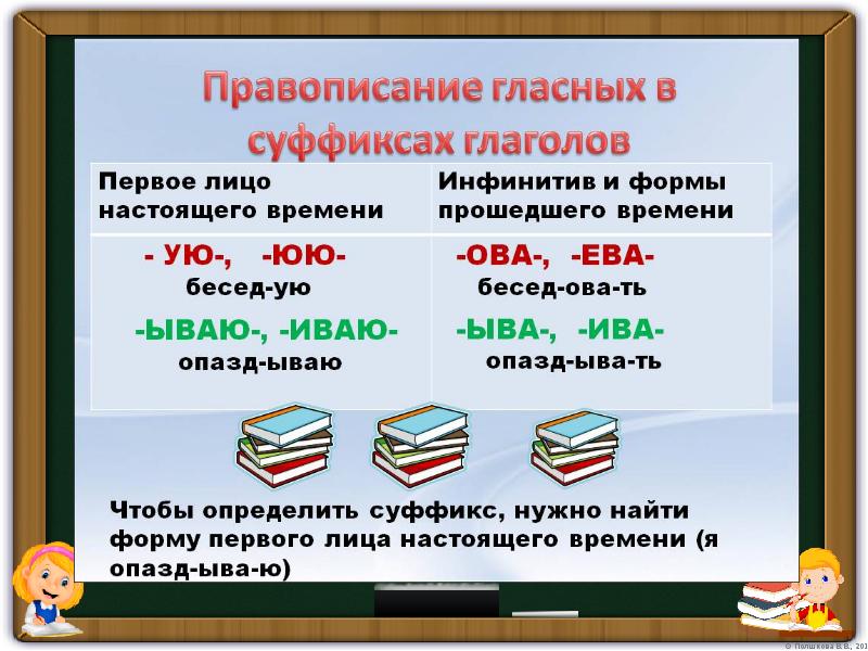 1 орфографический анализ. Правописание гласных в суффиксах глаголов. Правописание гласных в суффиксах и окончаниях глагольных форм. Правила правописания гласных в суффиксах глаголов. Правила написания гласных в суффиксах глаголов.