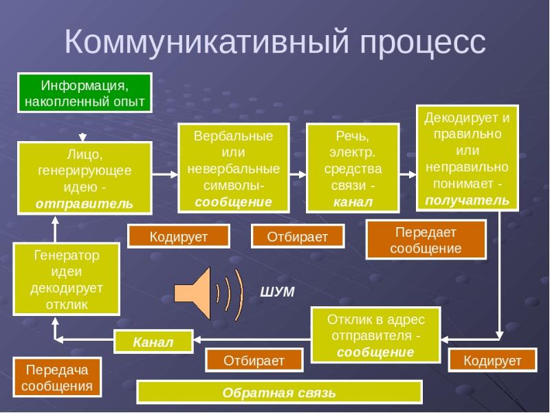 Коммуникативные бои презентация