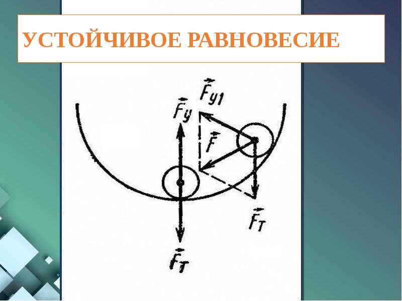 Равновесие показано на рисунке. Устойчивое равновесие. Принцип устойчивого равновесия.