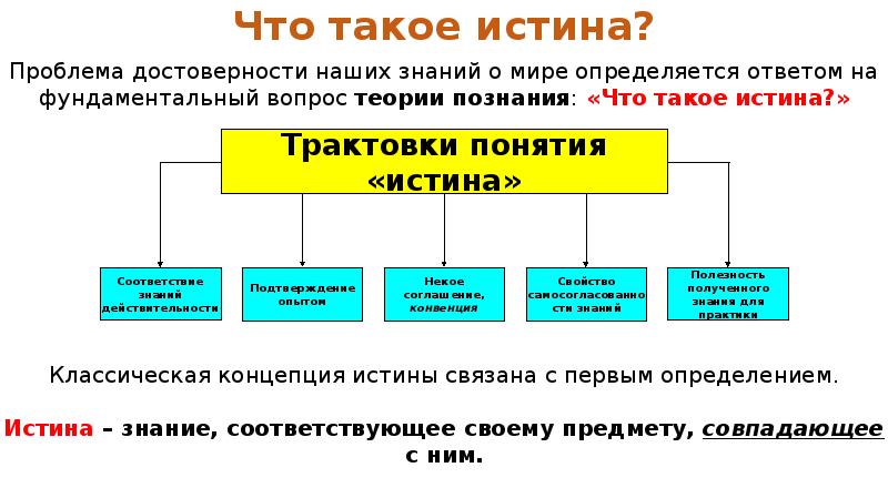 Альтернативные концепции истины презентация