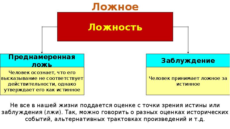 Альтернативные концепции истины презентация