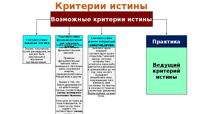 Критерии истины презентация