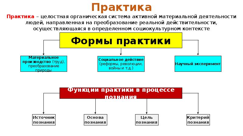 Альтернативные концепции истины презентация