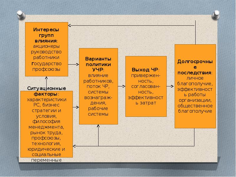 Субъект социологии управления. Презентация по персоналу. Доклад управление людьми. Доклад управление людьми. Управление вопросы.