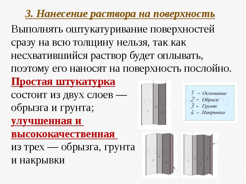 Основы штукатурных работ 6 класс презентация