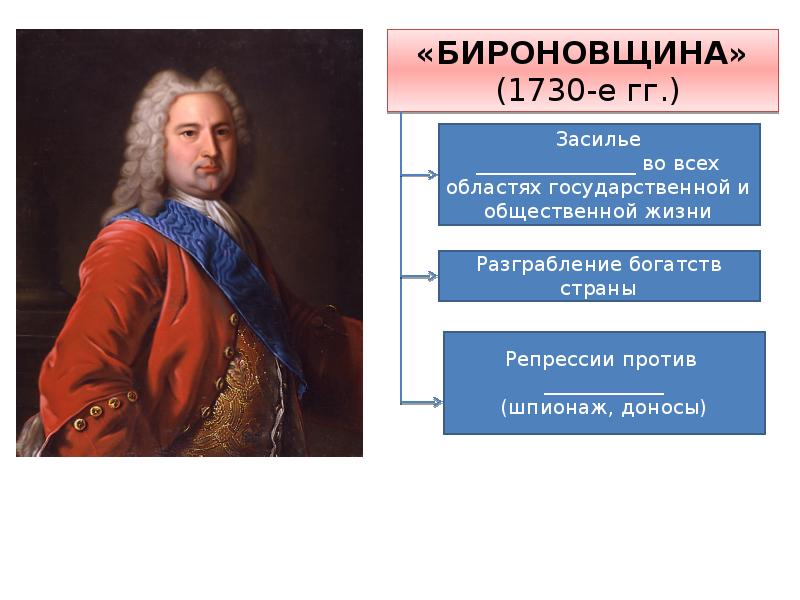 Презентация на тему правление анны иоанновны