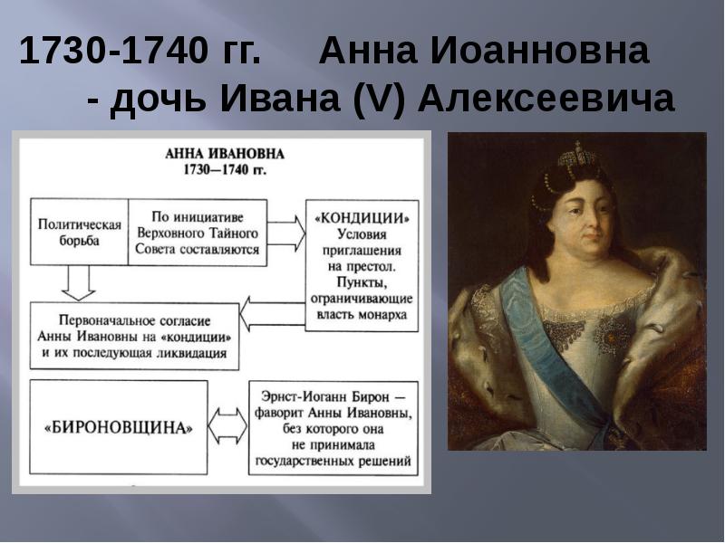 Анна иоанновна и елизавета петровна сравнительный анализ правления презентация