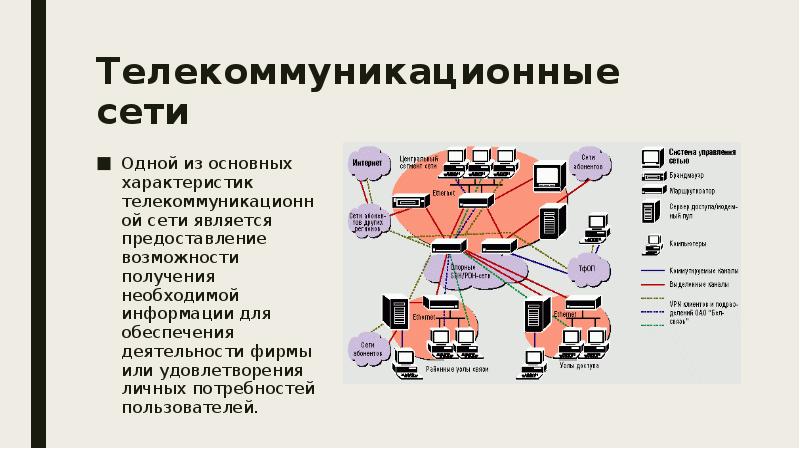 Информационно телекоммуникационная сеть картинки