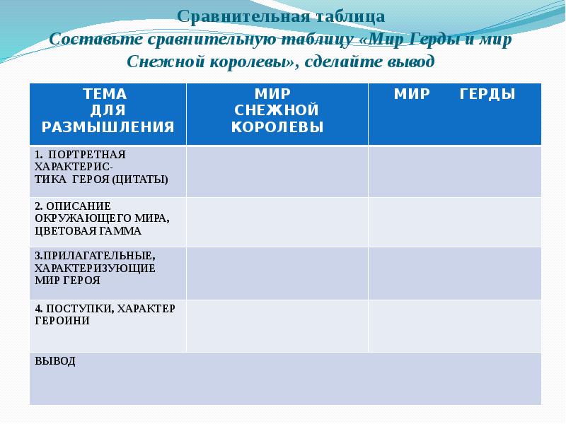 Характеристика герды по плану 5 класс