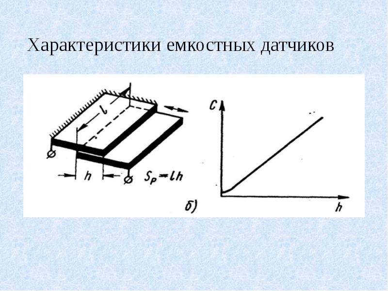 Емкостные датчики презентация