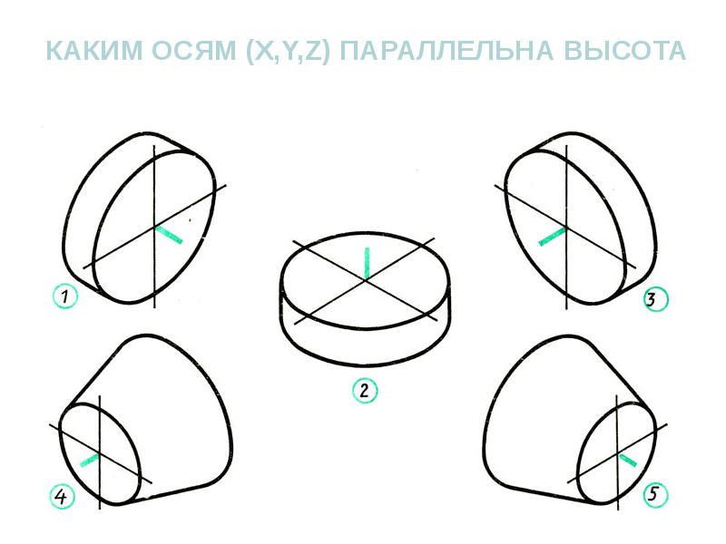 Как рисовать изометрическую проекцию