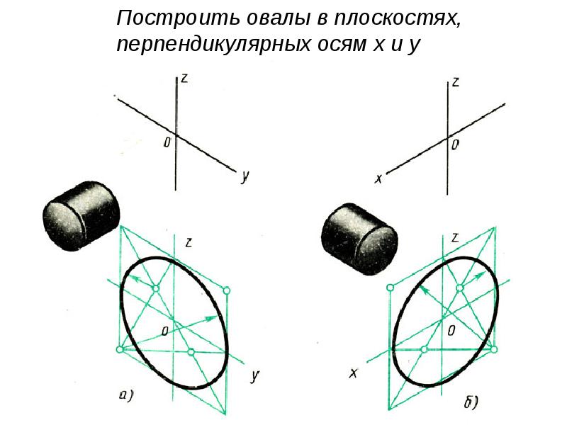 Правильное построение изометрии окружности в фронтальной плоскости показано на рисунке