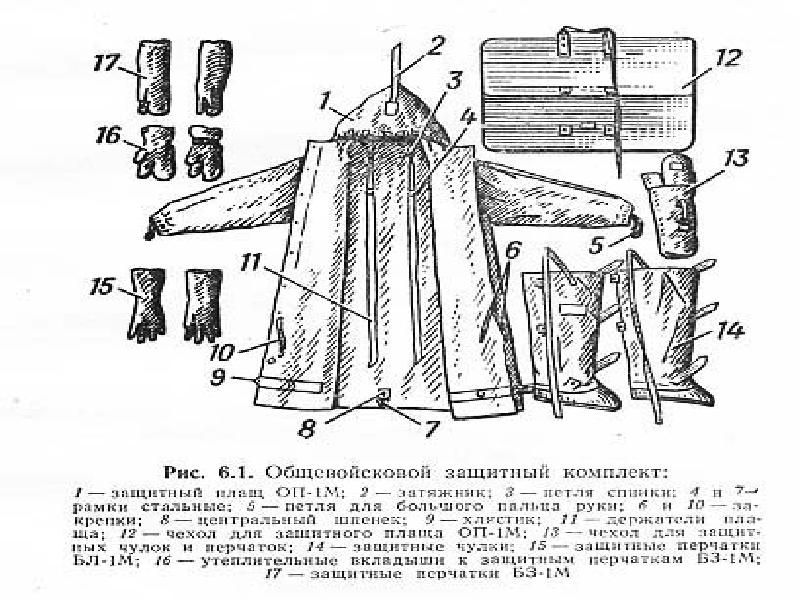 Рисунок озк костюм