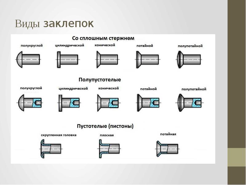 Клепка деталей презентация