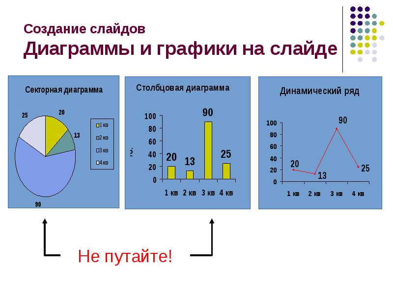 Создание слайда с диаграммой и таблицей