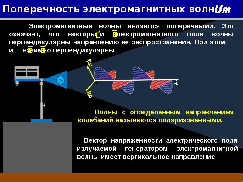 Поперечность электромагнитных волн презентация