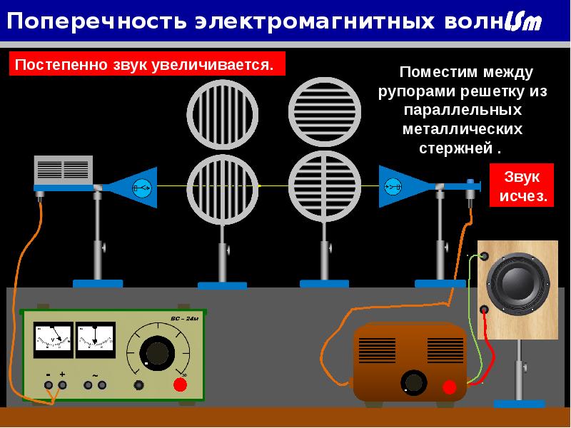 Поперечность электромагнитных волн презентация