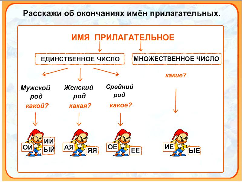 5 класс презентация род существительных