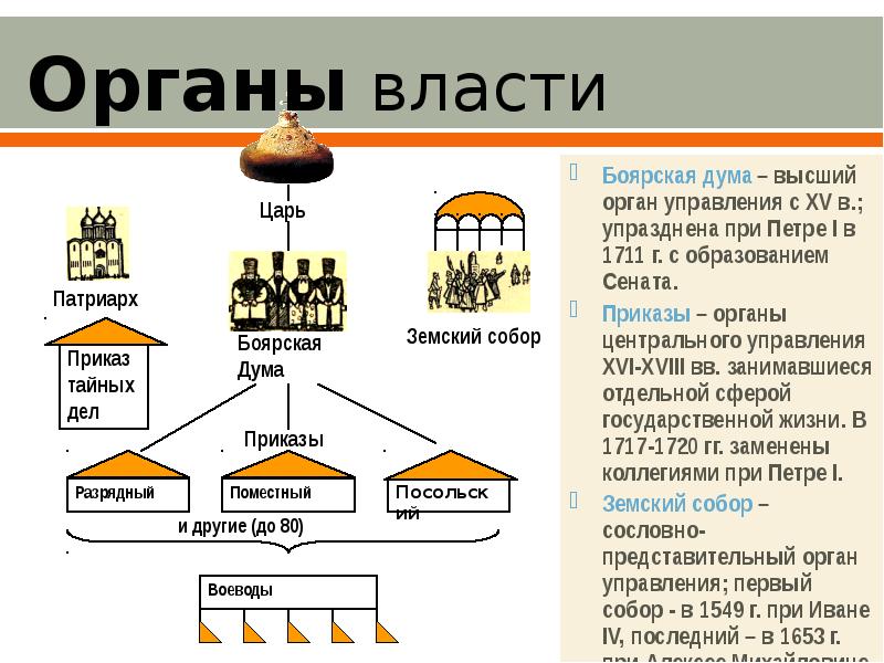 Реферат: Государственное устройство России, его структура