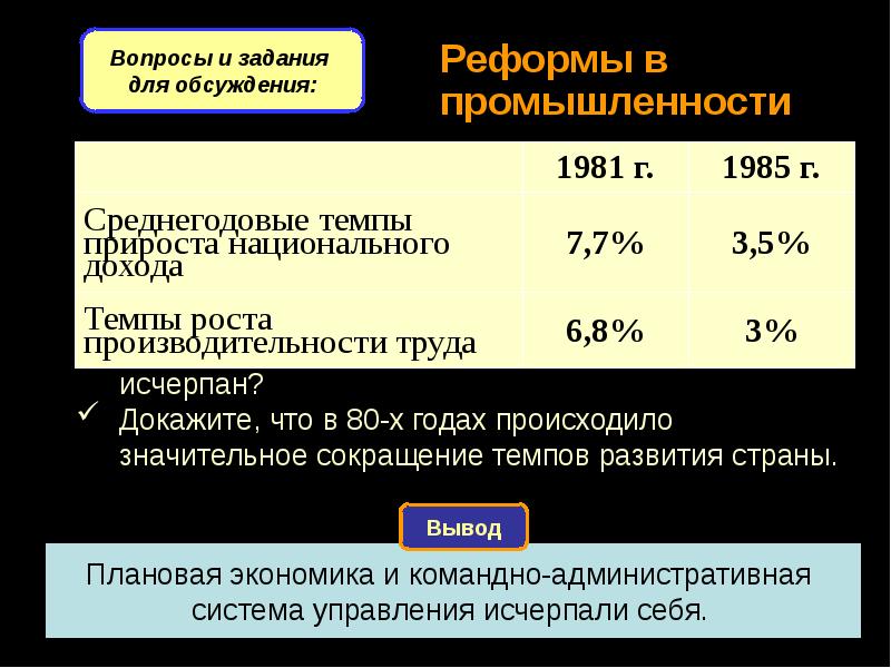 Ссср от реформ к застою презентация