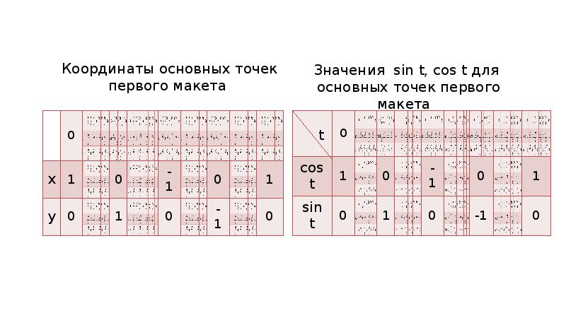 Косинус 2 13