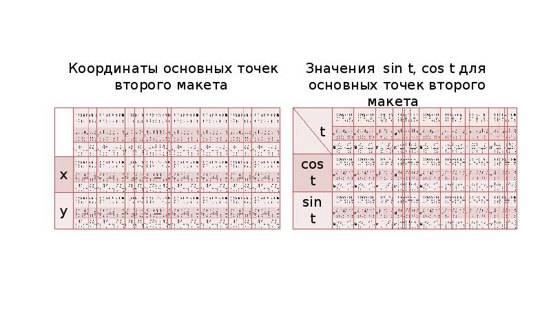 Синусы и косинусы презентация