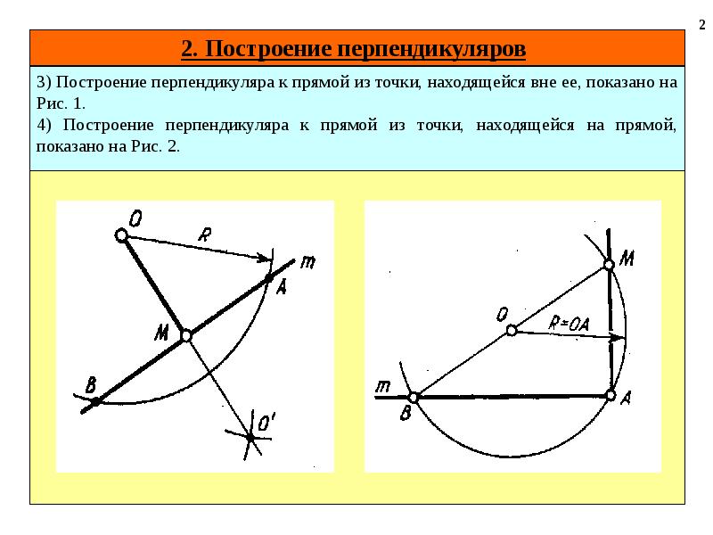 Какое построение изображено на рисунке деление отрезка пополам