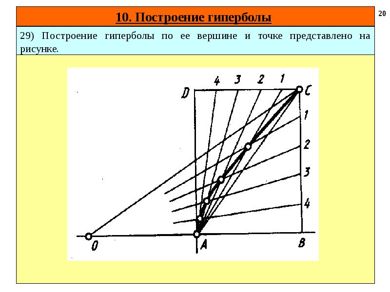 Какое построение изображено на рисунке деление отрезка пополам