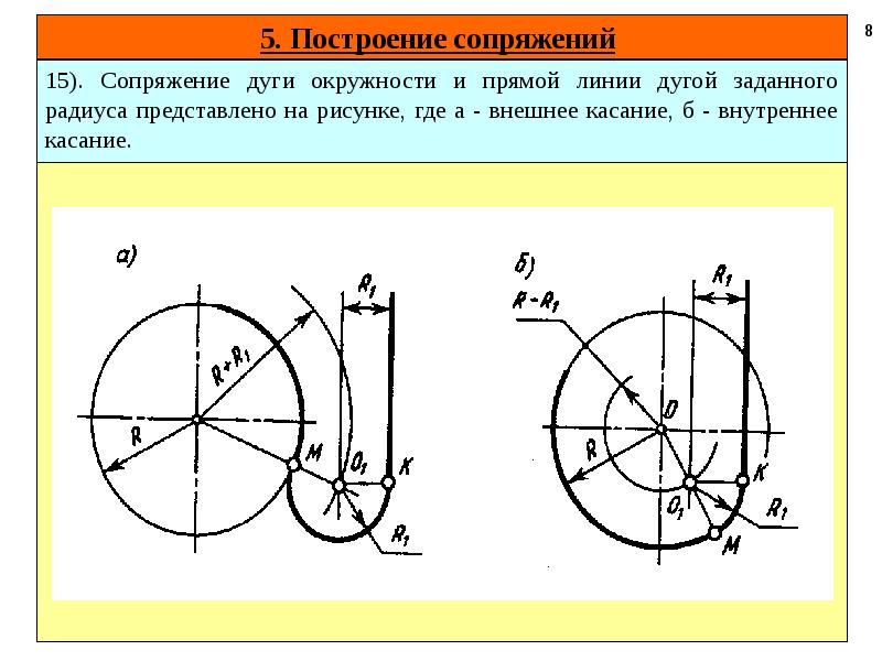 Презентация сопряжение прямой и окружности