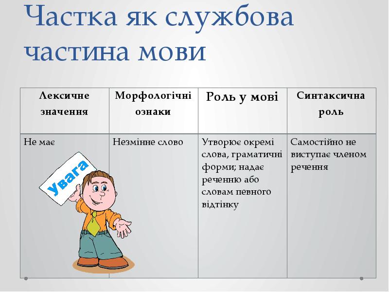 Частка як службова частина мови