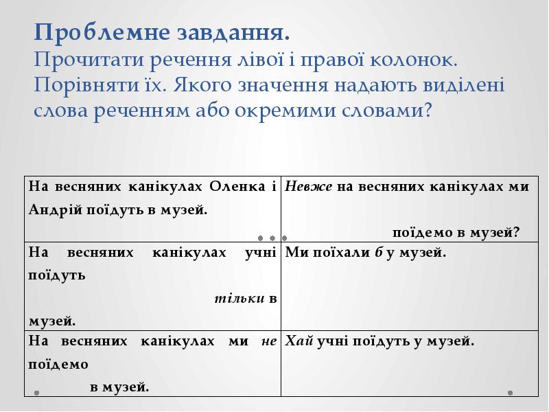 Проблемне завдання. Прочитати речення лівої і правої колонок. Порівняти їх. Якого