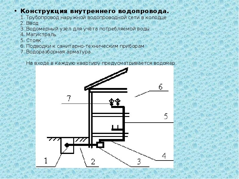 Схема внутреннего водопровода