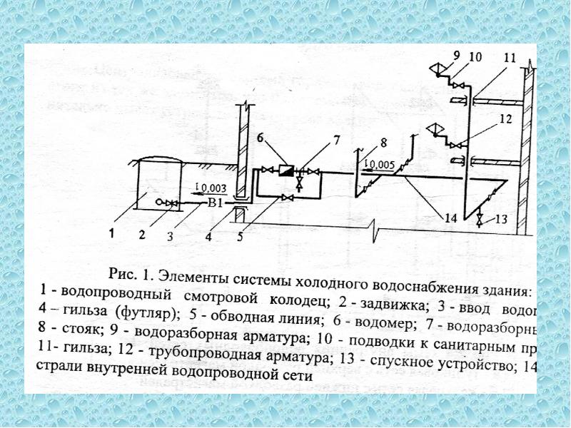 Схемы и системы внутреннего водопровода и их устройства