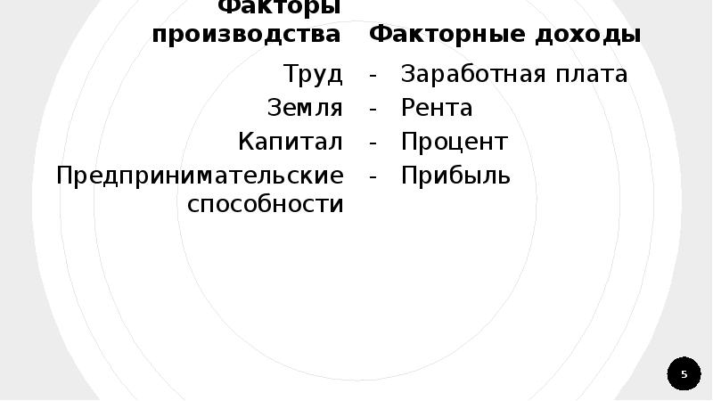 План факторы производства факторные доходы