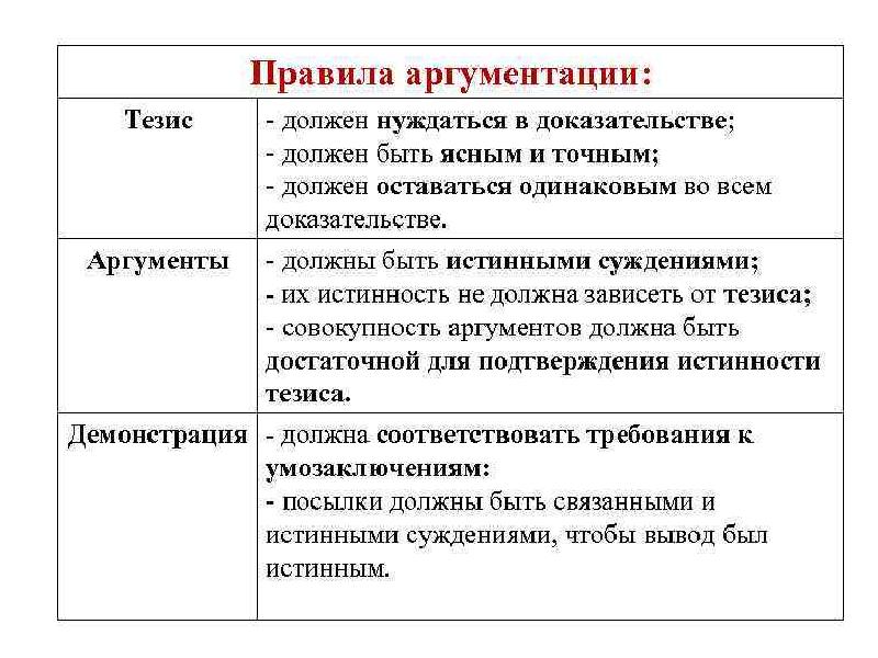 Схема индуктивного рассуждения включает следующие компоненты аргументы тезис