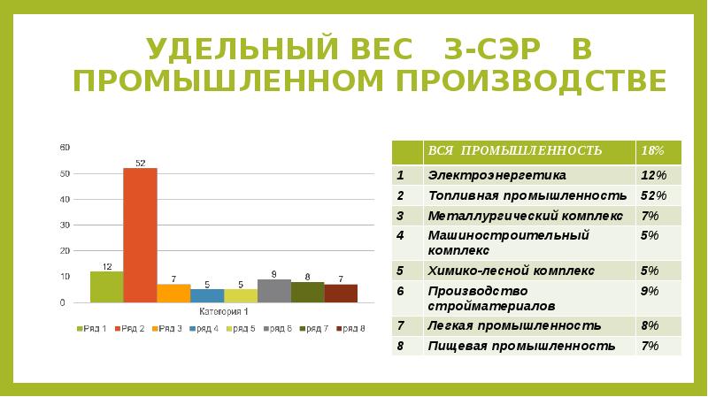 Западно сибирский экономический район 9 класс презентация