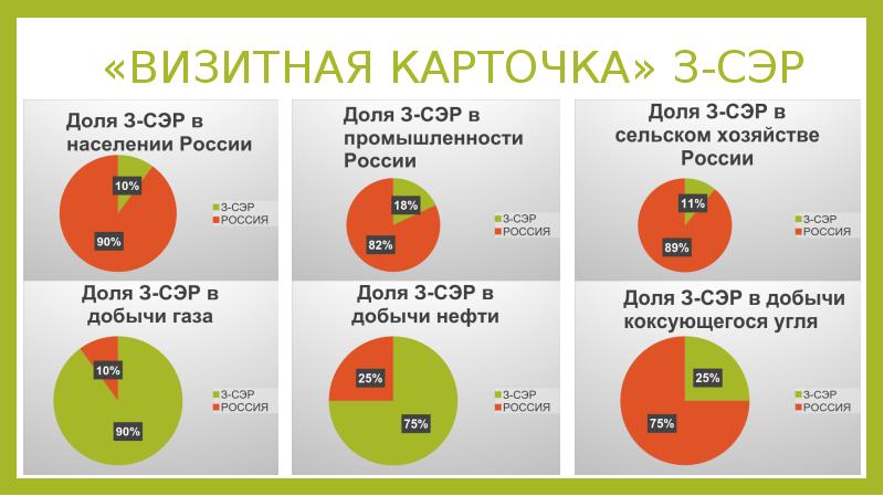 Западно сибирский экономический район 9 класс презентация