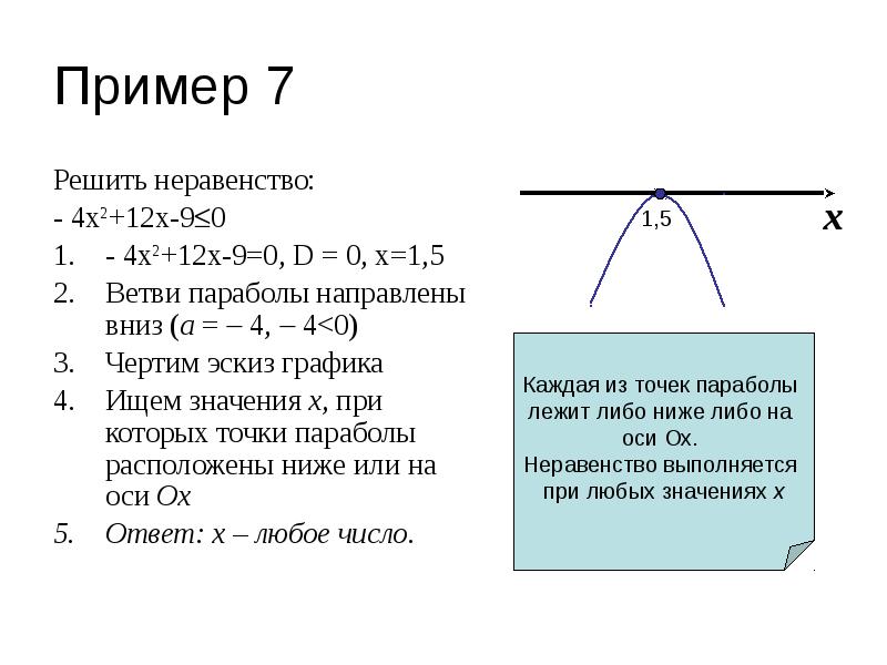 Решите неравенство 4х. Алгоритм решения квадратных неравенств графическим методом. (X−1)2(X−4)<0 решение неравенств. Решение квадратных неравенств графическим способом. Графический метод решения квадратных неравенств.